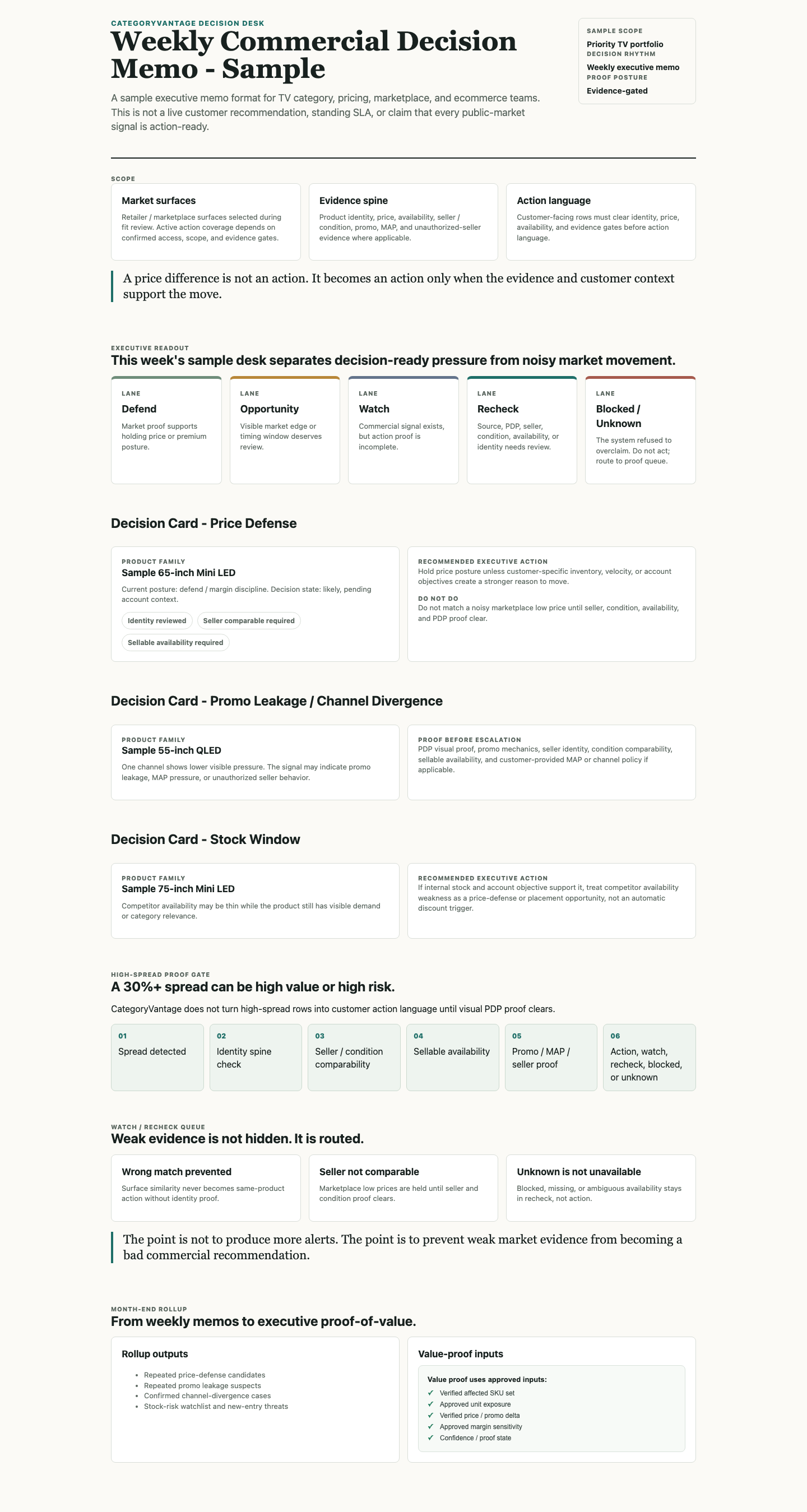 Preview of the CategoryVantage weekly commercial decision memo sample.