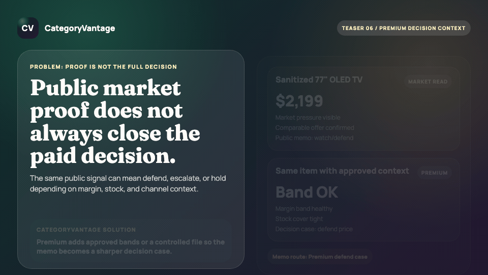 Sanitized premium-context teaser showing public proof plus approved customer context.